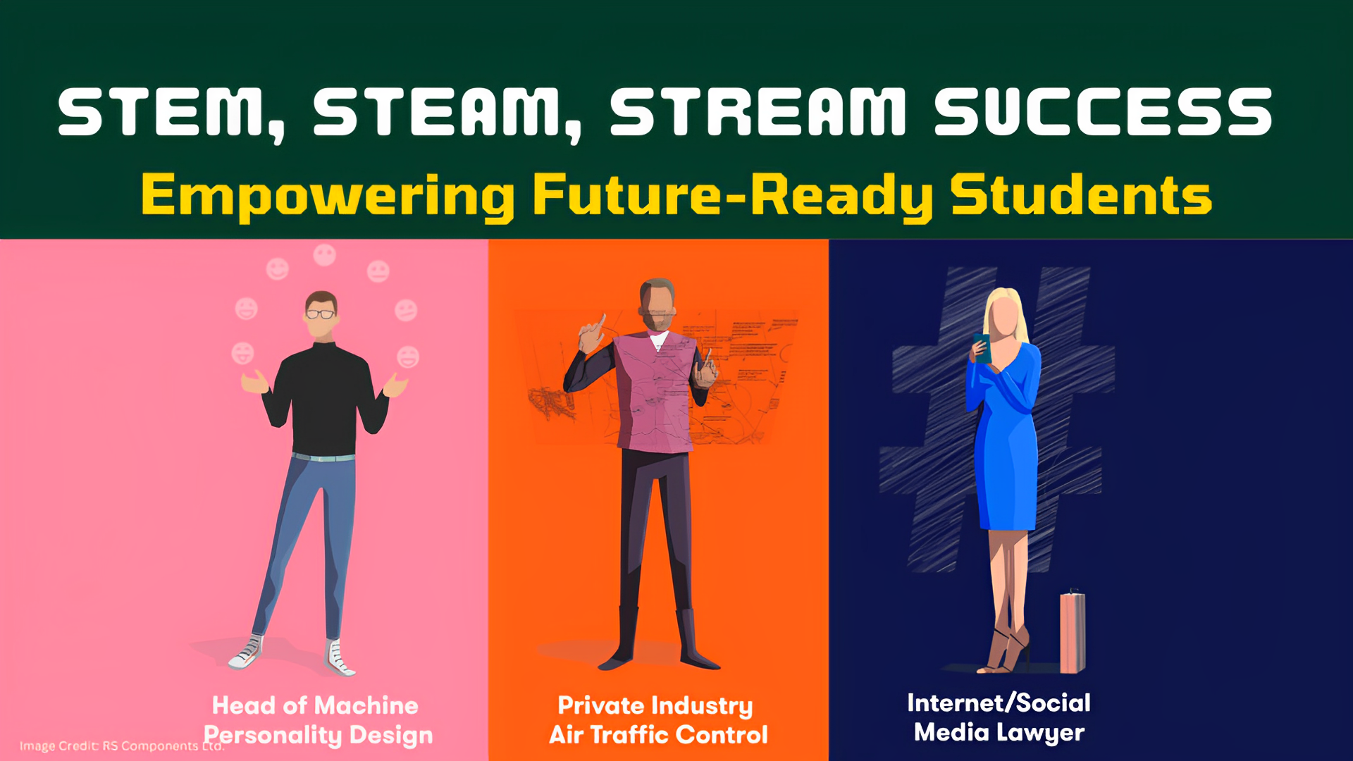 What Is STEM Education ? (AND STEAM, and STREAM? ) 